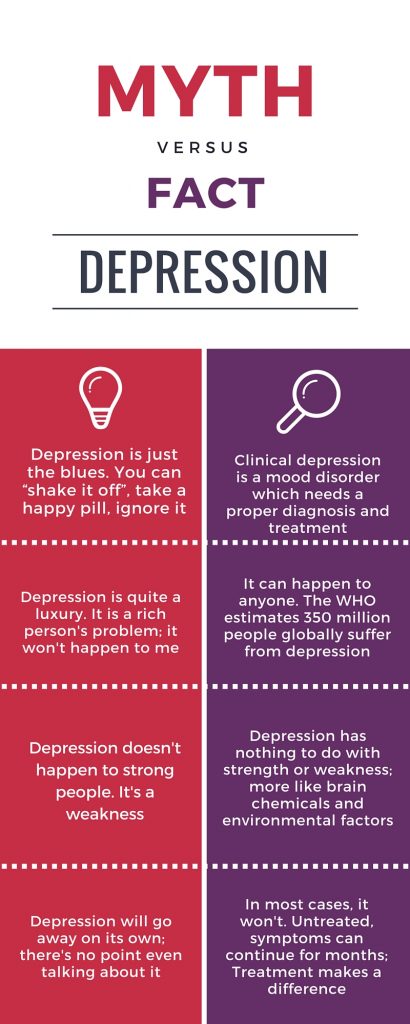 Myths and Facts about Depression