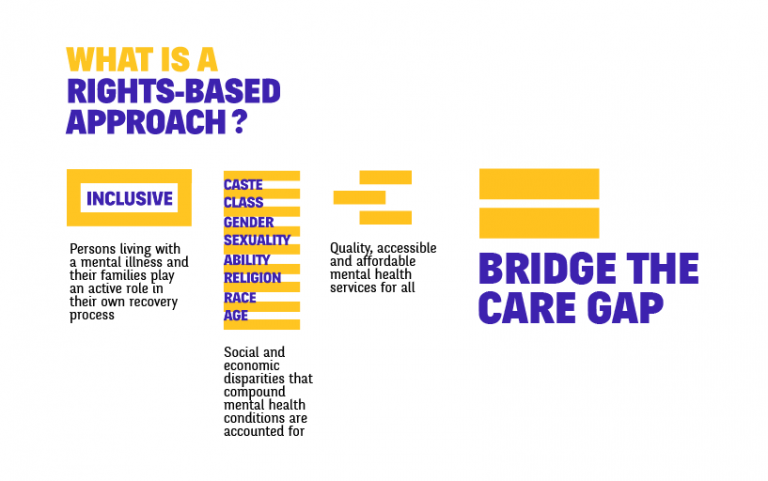 what-is-a-rights-based-approach-to-mental-health-the-health