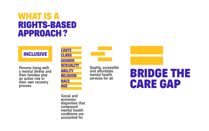 What is a Rights Based Approach